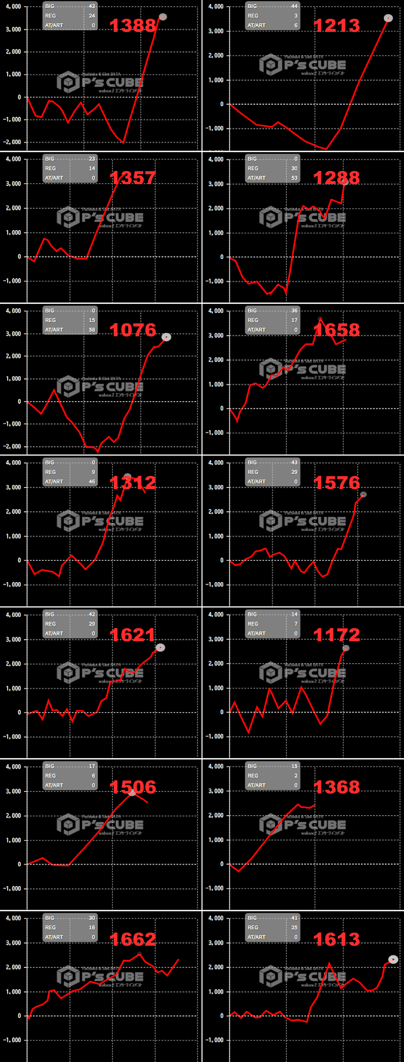 出玉スランプグラフ