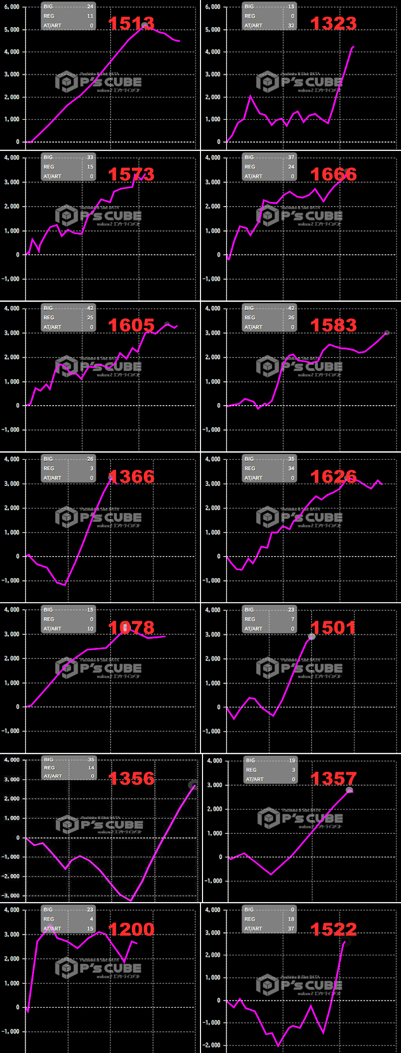 出玉スランプグラフ