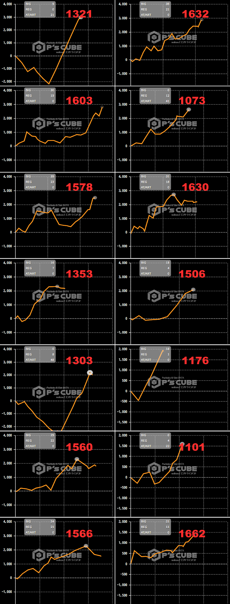 出玉スランプグラフ