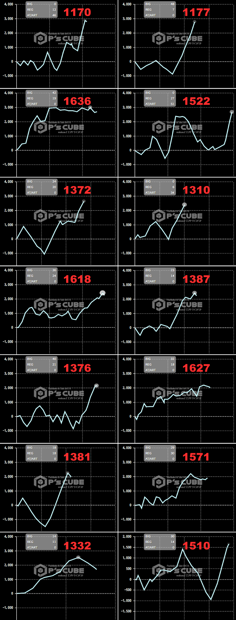 出玉スランプグラフ