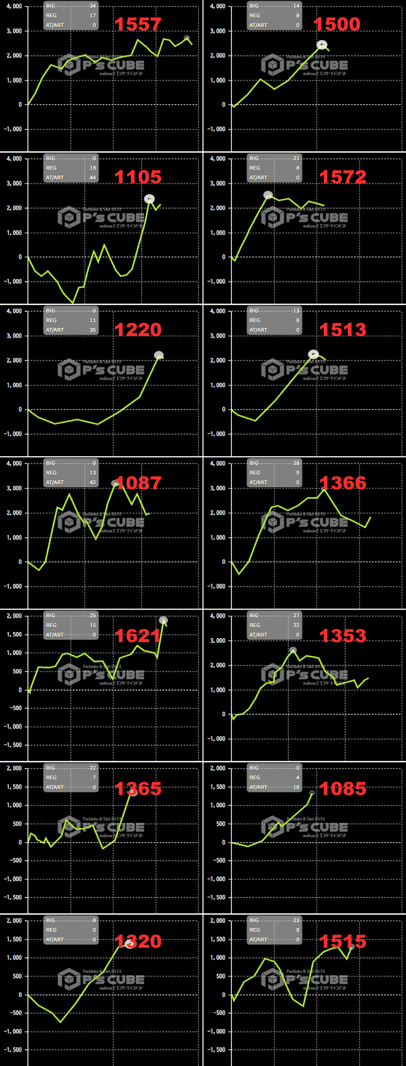 出玉スランプグラフ