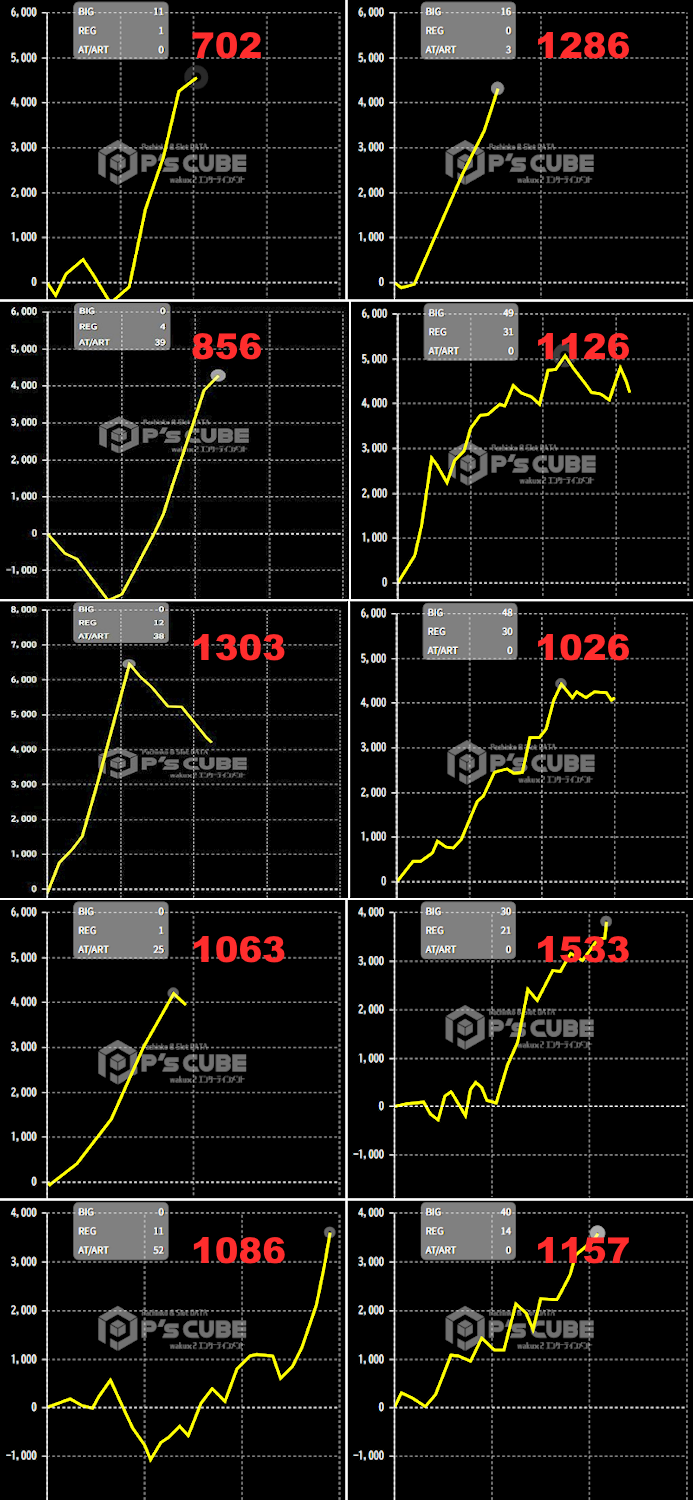出玉スランプグラフ