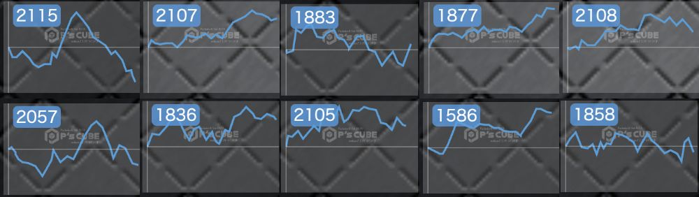 出玉スランプグラフ