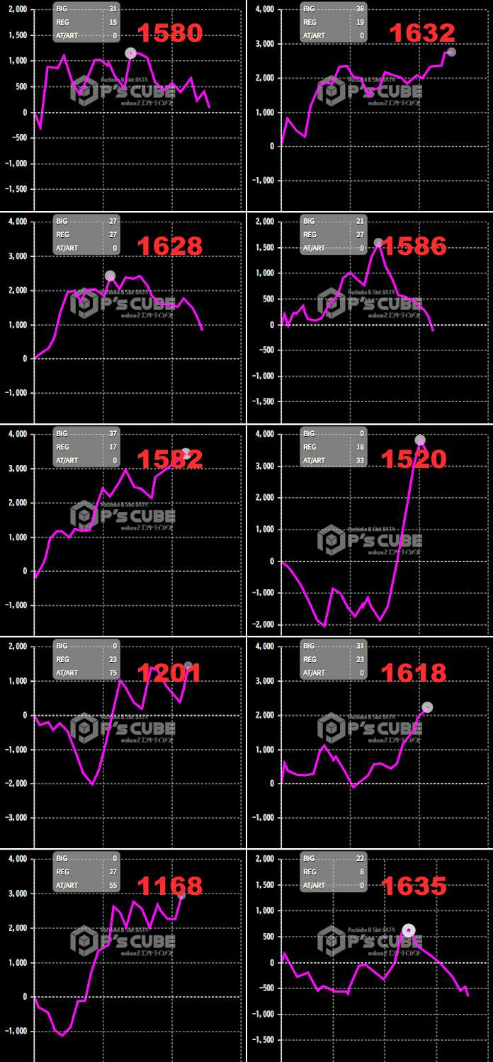 出玉スランプグラフ