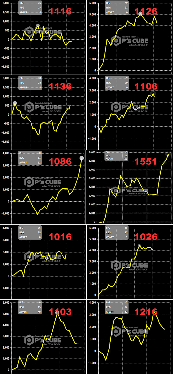 出玉スランプグラフ