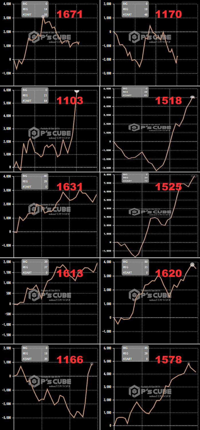 出玉スランプグラフ