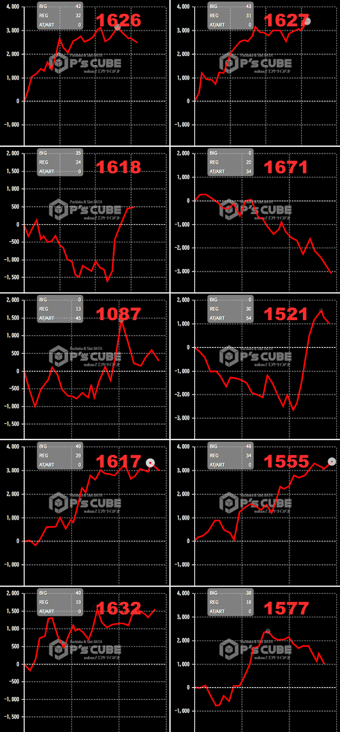 出玉スランプグラフ