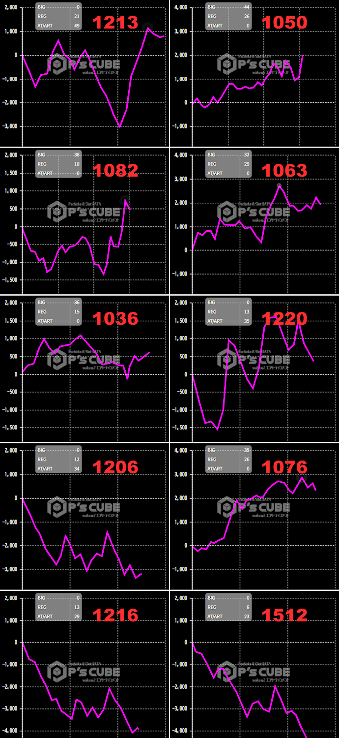 出玉スランプグラフ