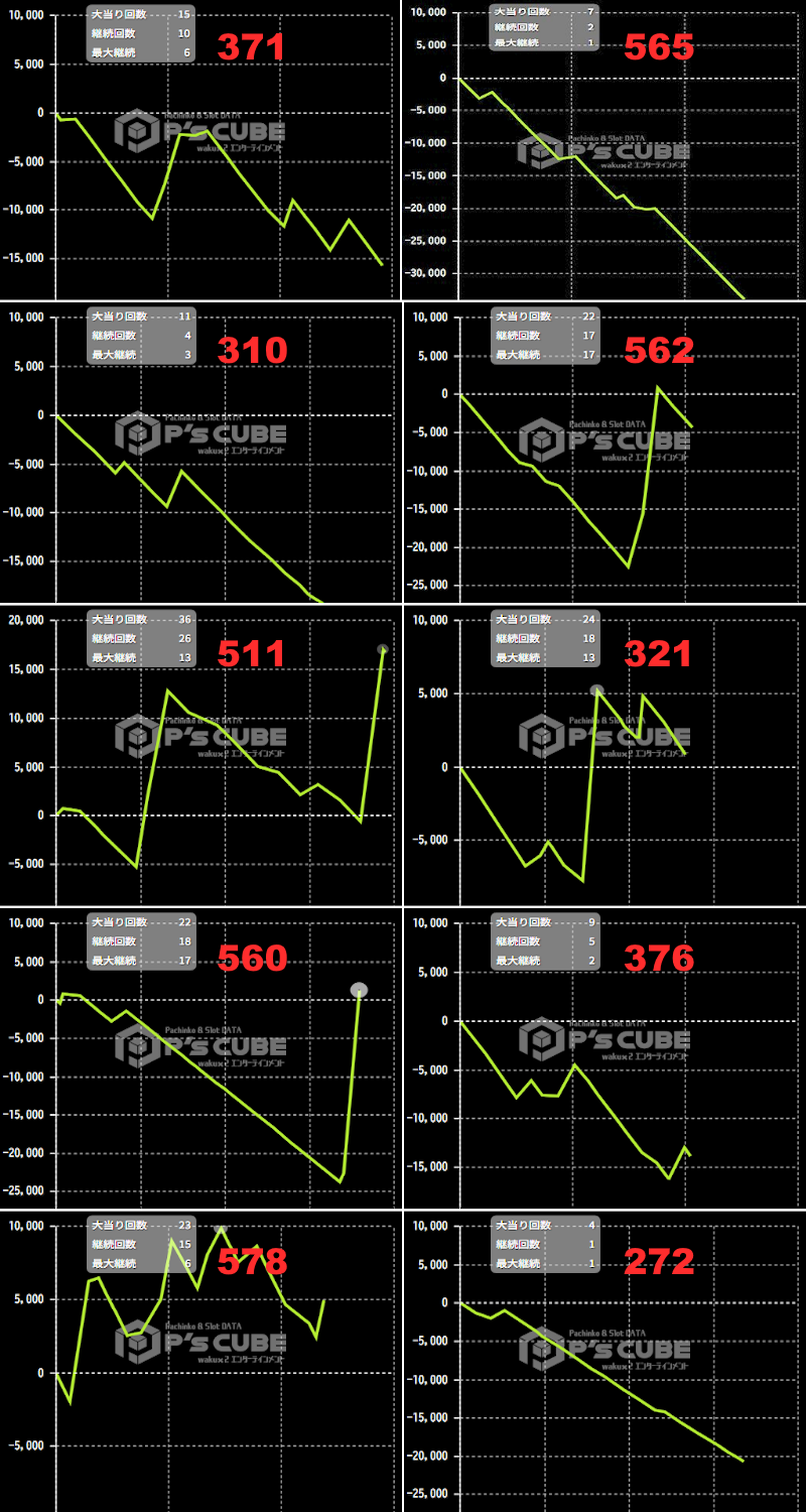 出玉スランプグラフ