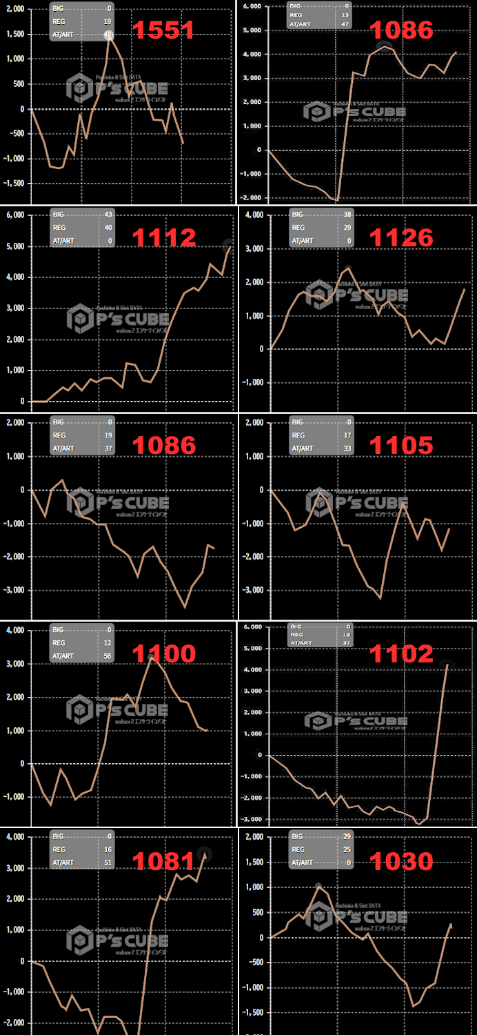 出玉スランプグラフ
