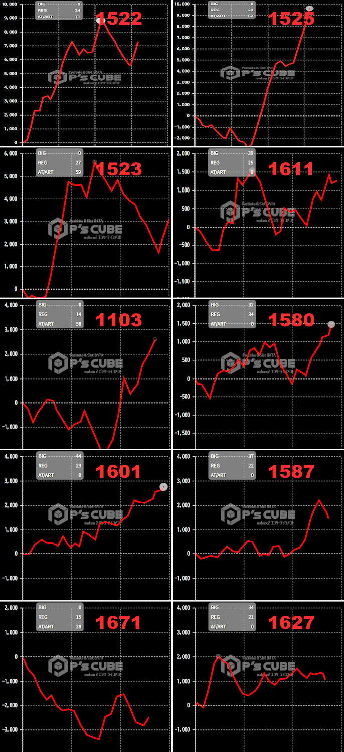 出玉スランプグラフ