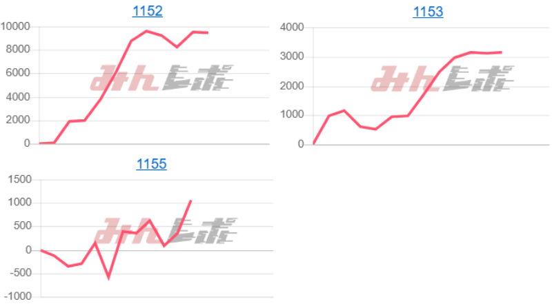 出玉スランプグラフ
