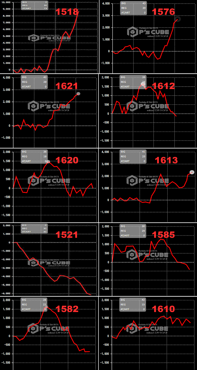 出玉スランプグラフ