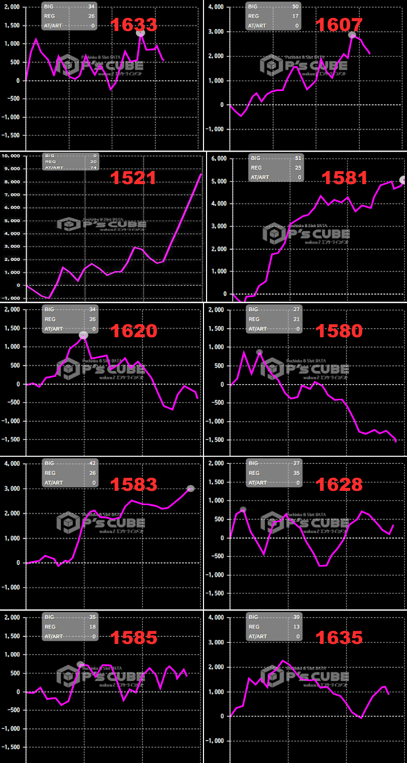 出玉スランプグラフ