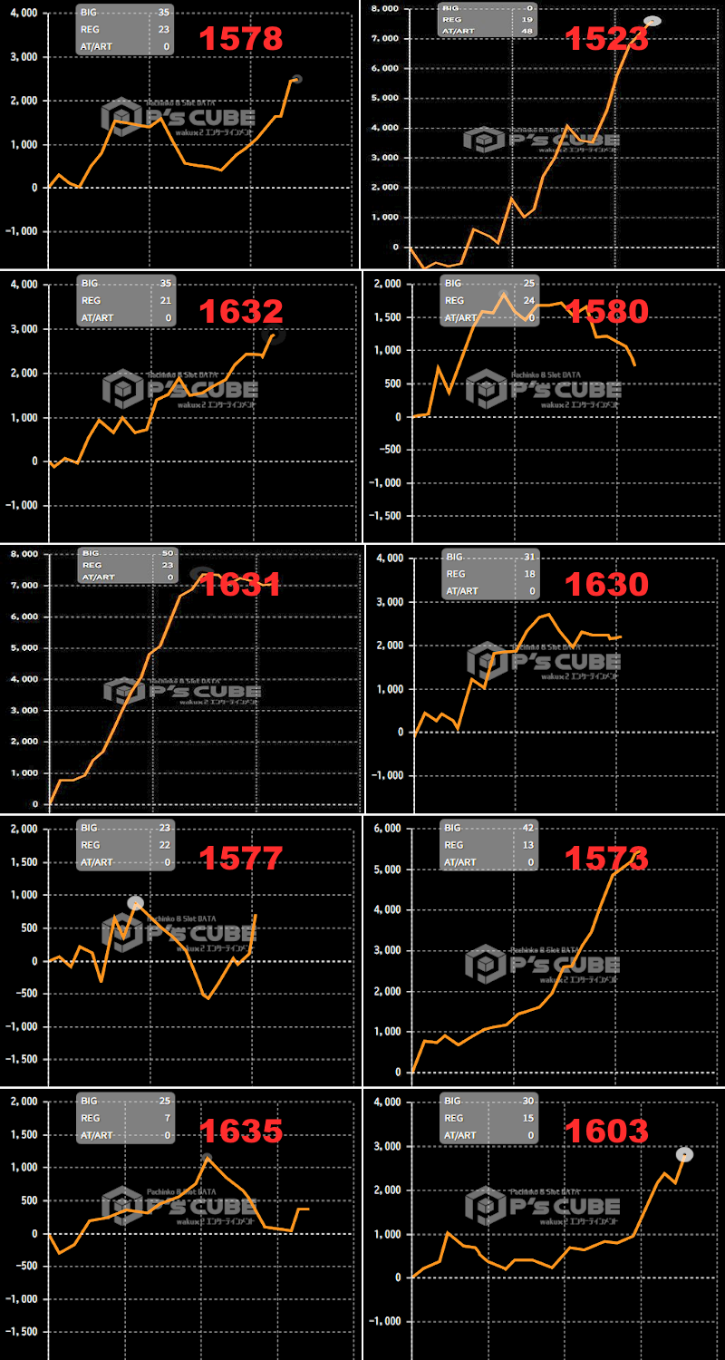 出玉スランプグラフ