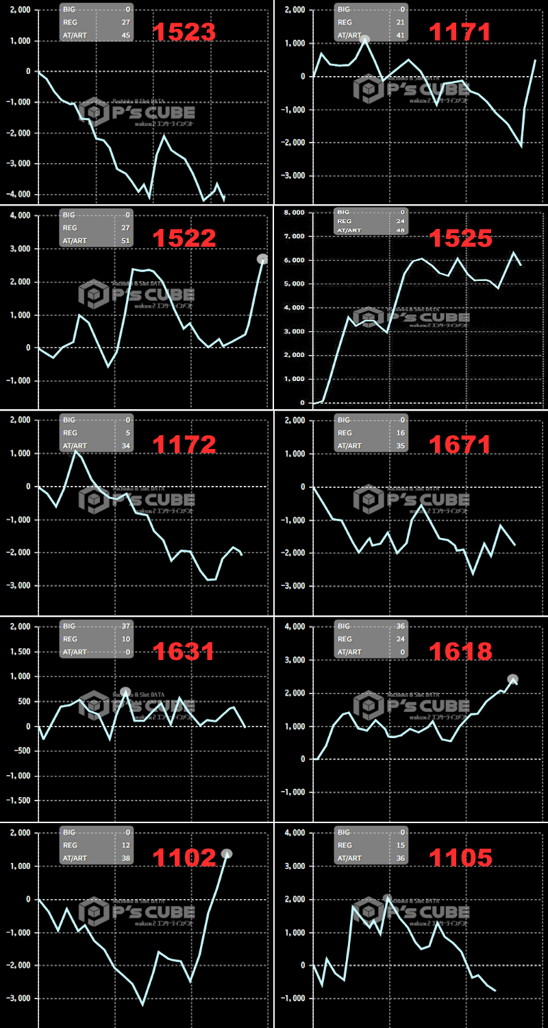 出玉スランプグラフ