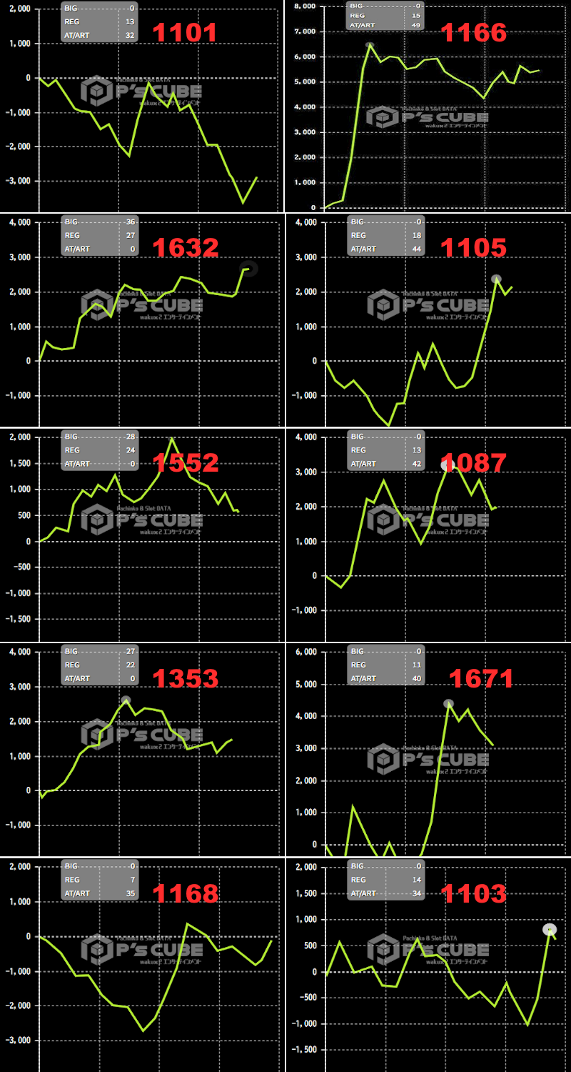 出玉スランプグラフ