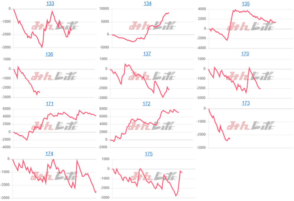 出玉スランプグラフ