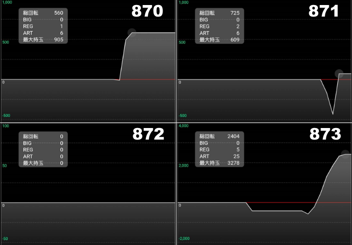 出玉スランプグラフ