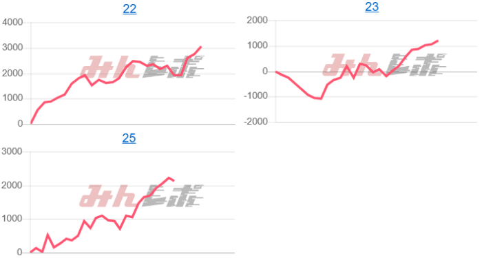 出玉スランプグラフ