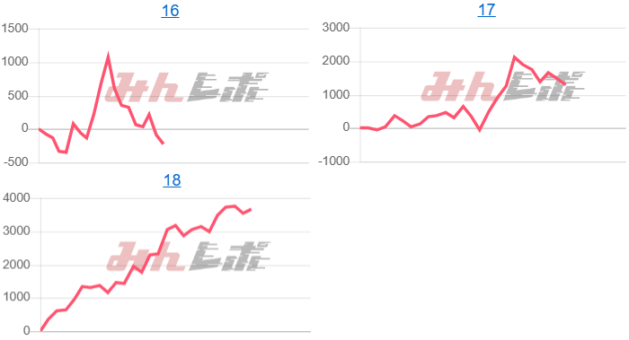 出玉スランプグラフ