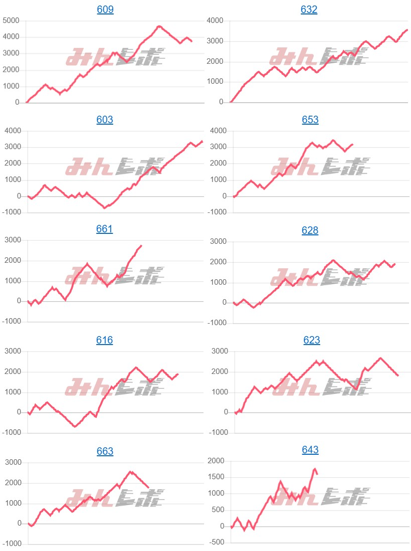 出玉スランプグラフ