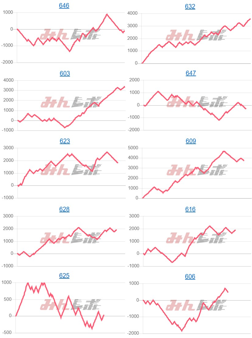 出玉スランプグラフ