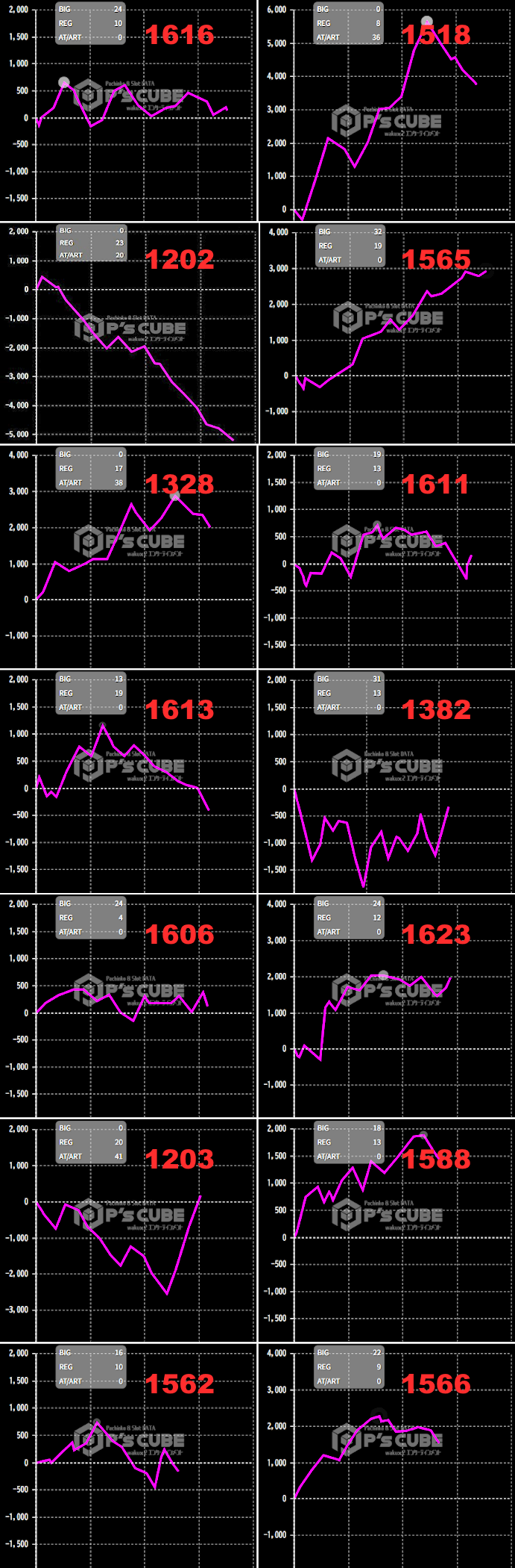 出玉スランプグラフ