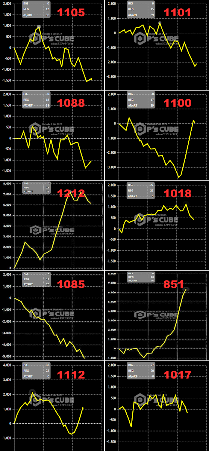 出玉スランプグラフ