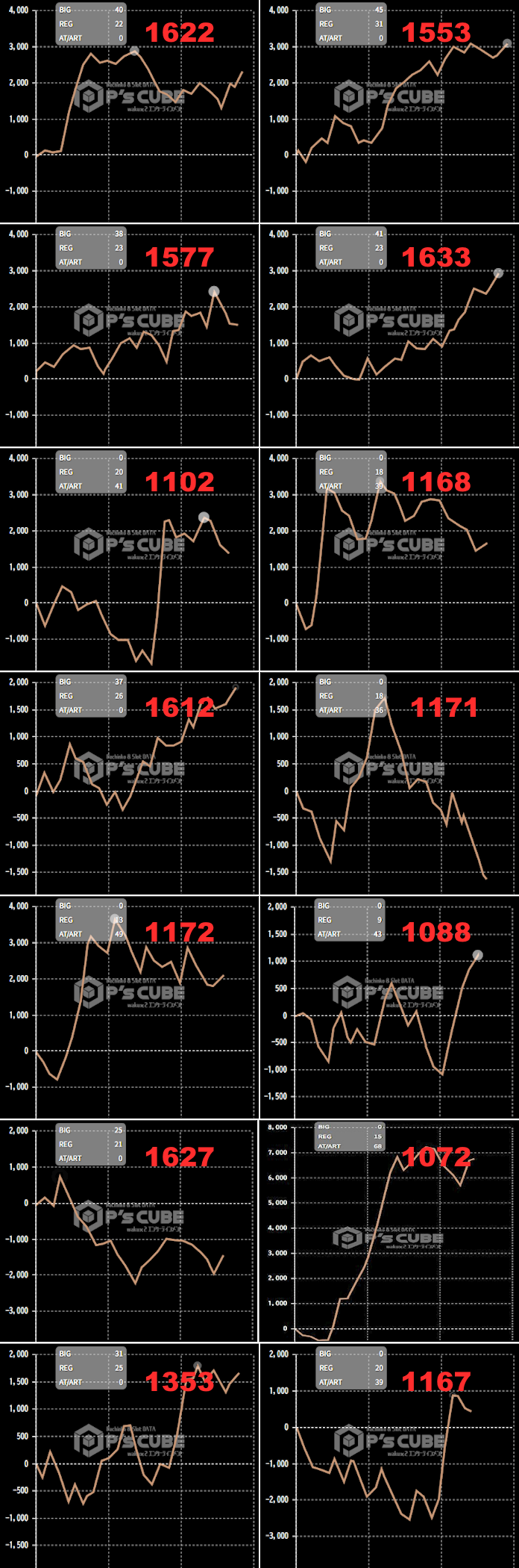 出玉スランプグラフ