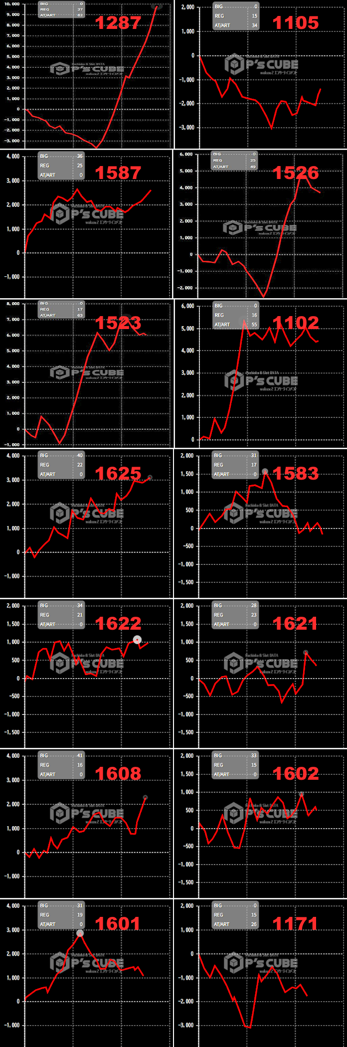 出玉スランプグラフ