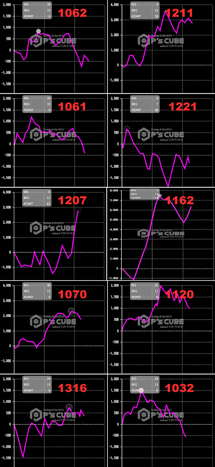 出玉スランプグラフ