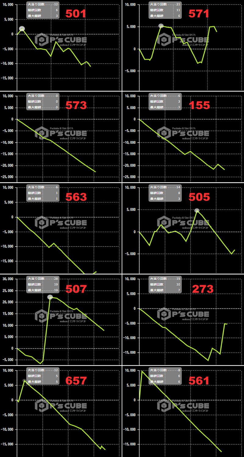 出玉スランプグラフ