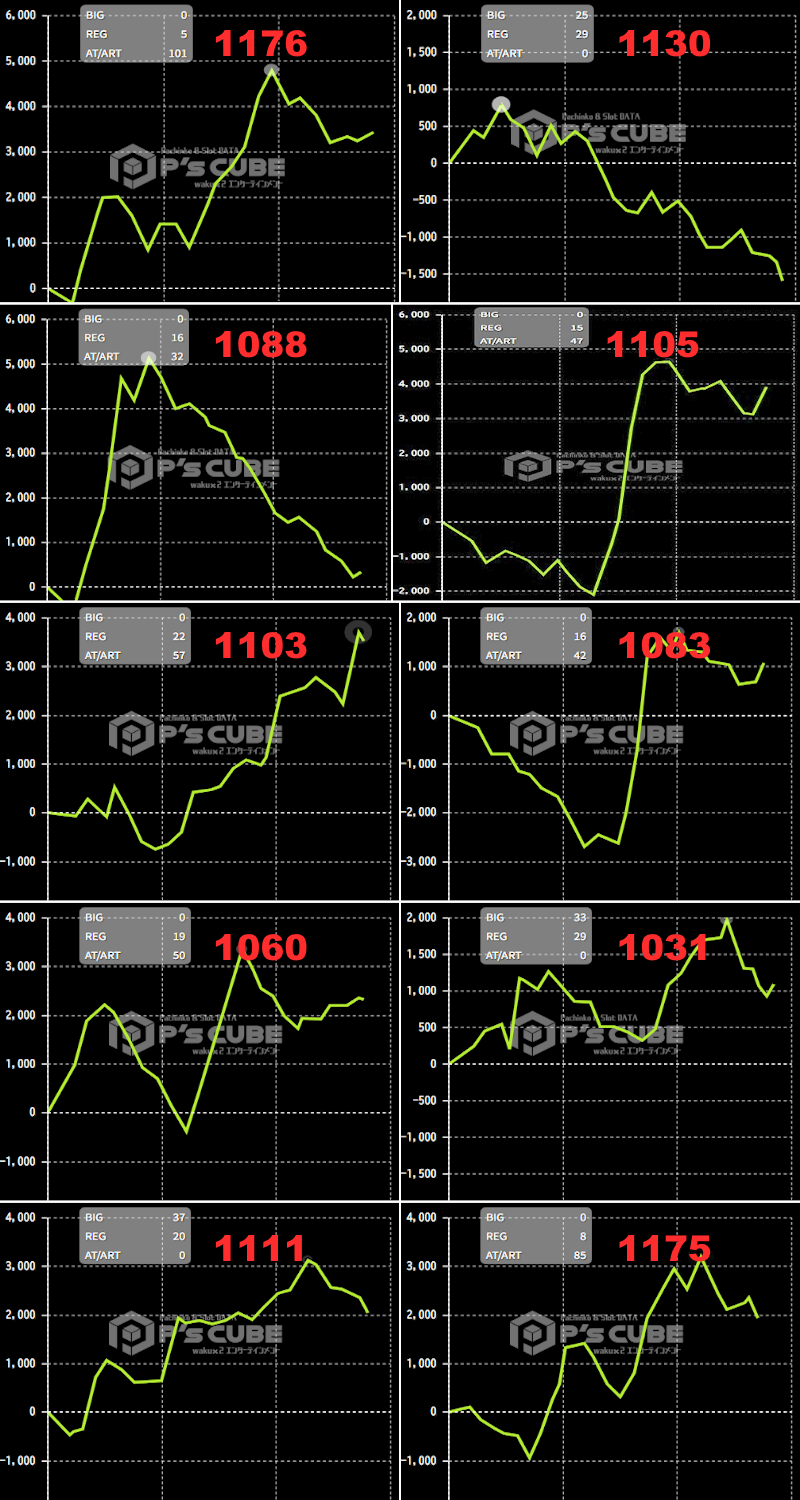 出玉スランプグラフ