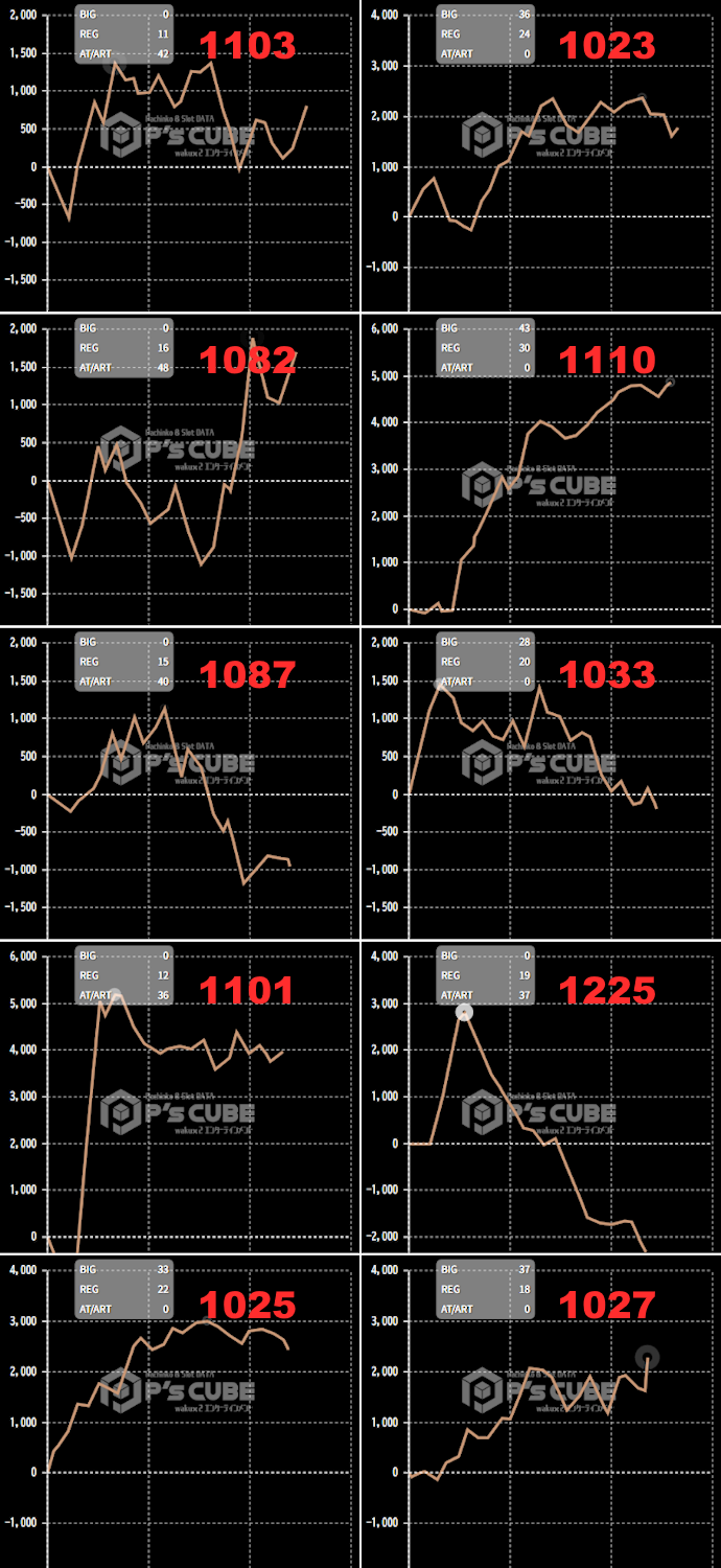 出玉スランプグラフ