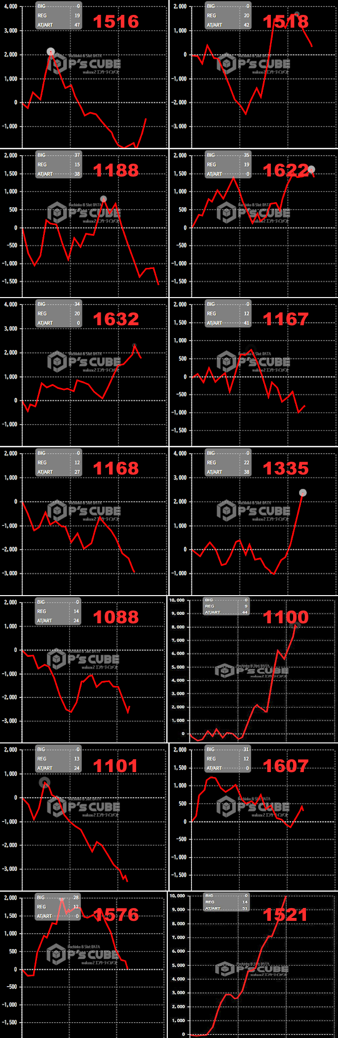 出玉スランプグラフ