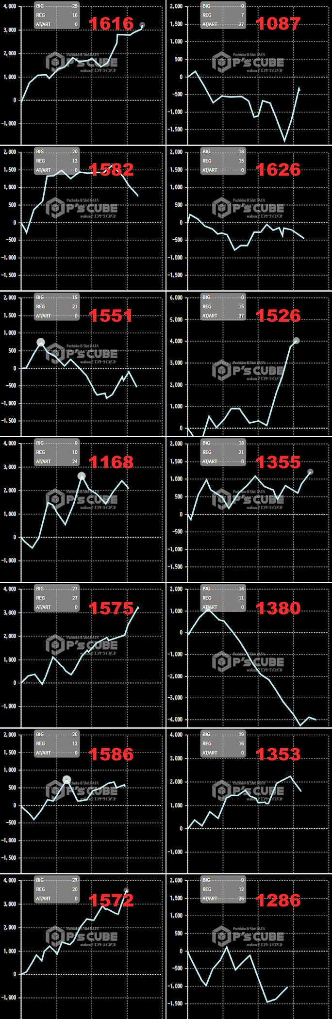 出玉スランプグラフ