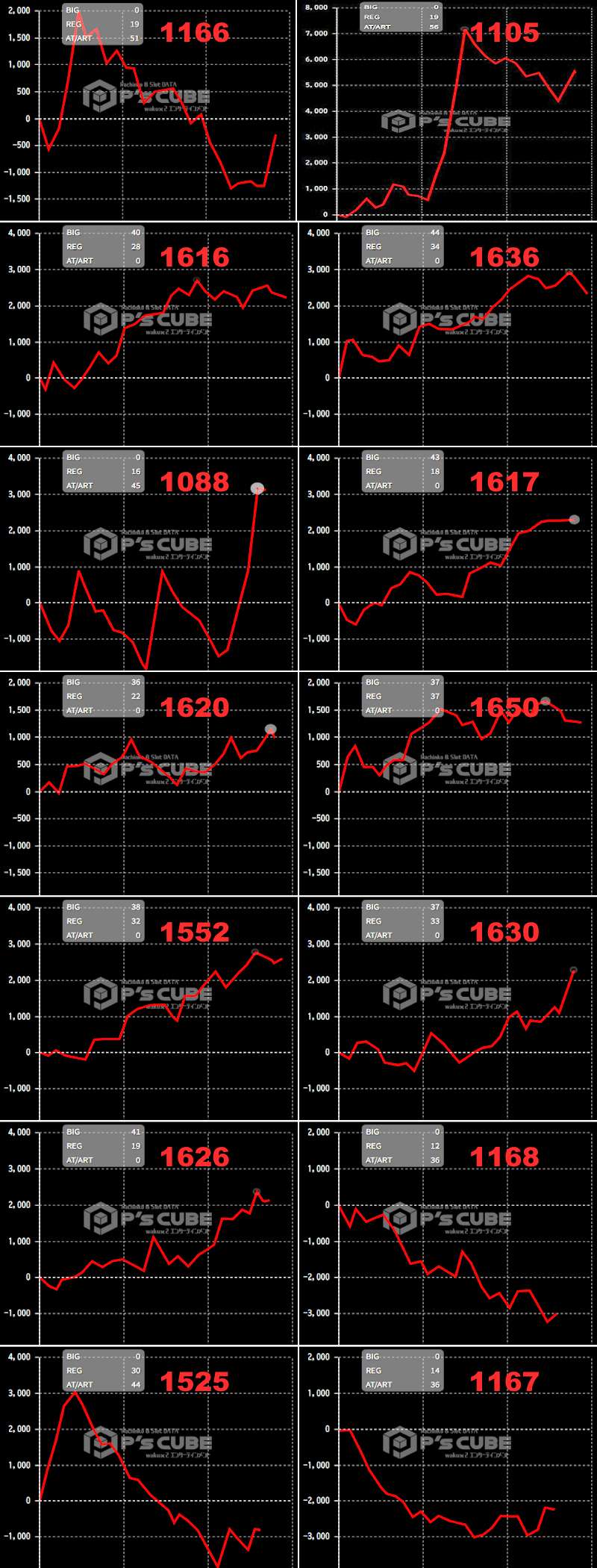 出玉スランプグラフ