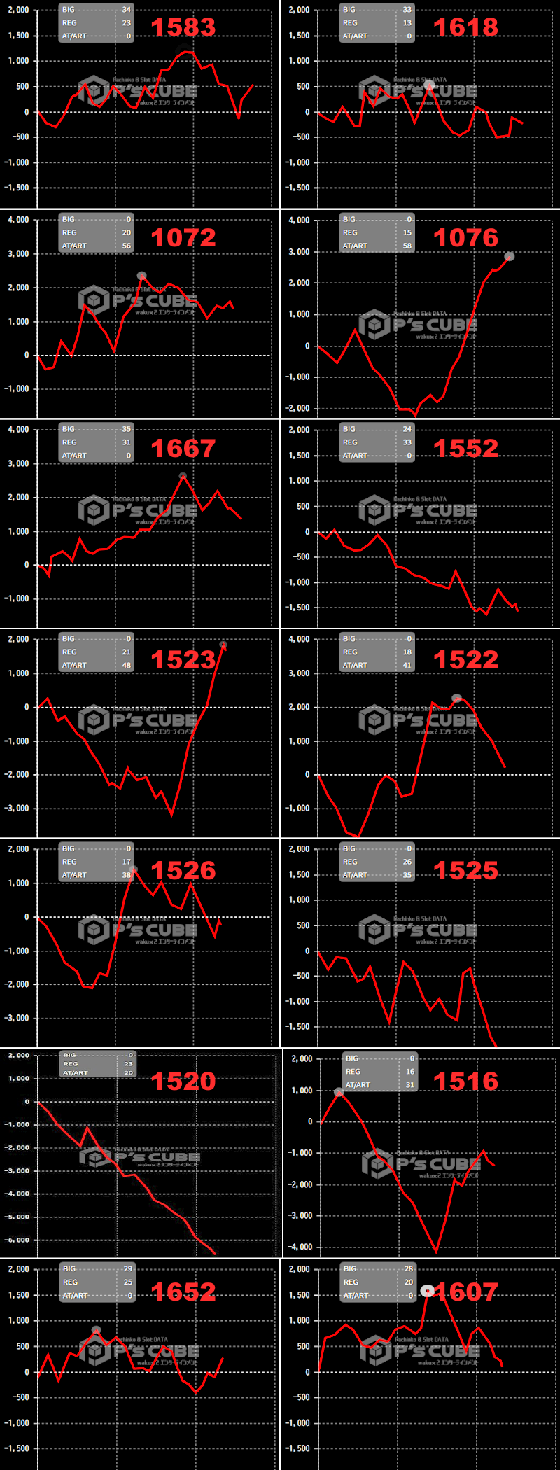 出玉スランプグラフ