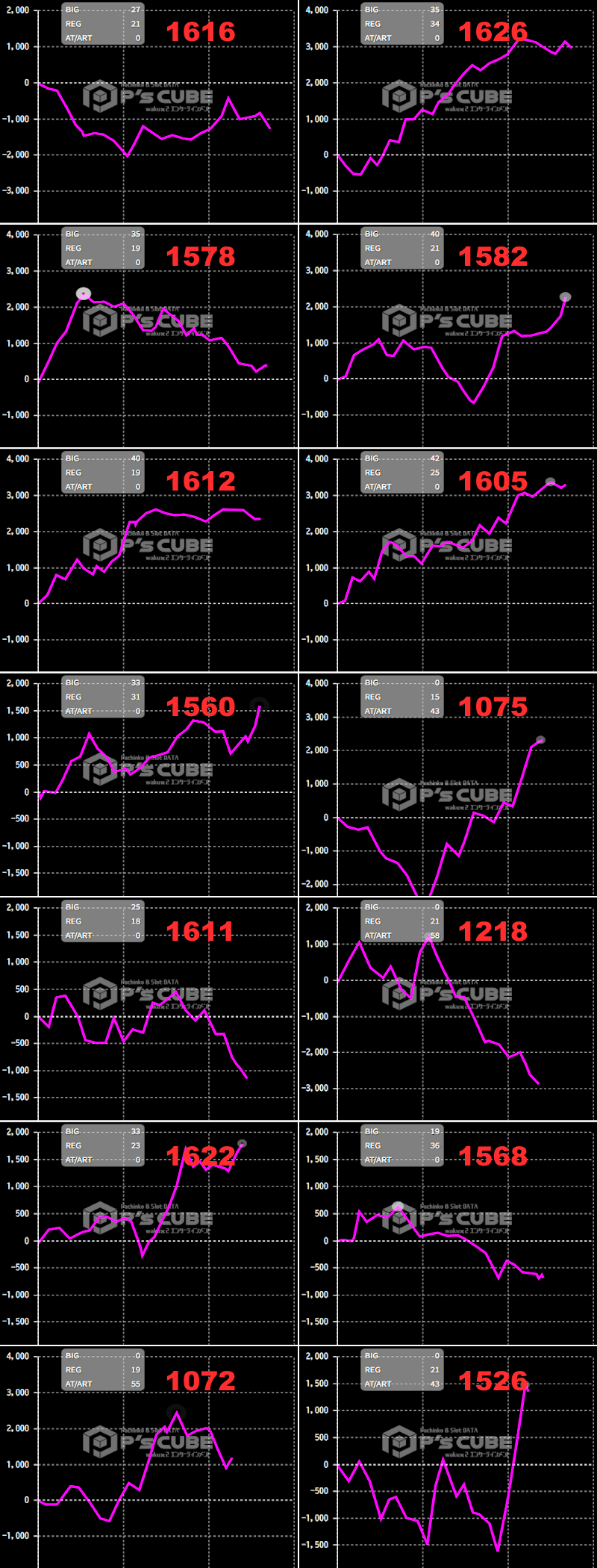 出玉スランプグラフ