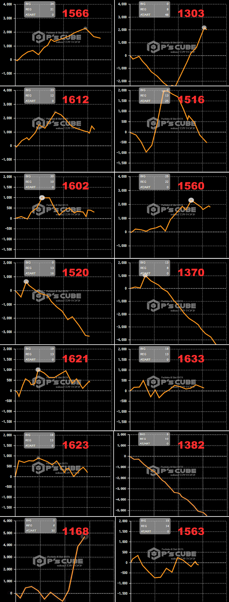 出玉スランプグラフ