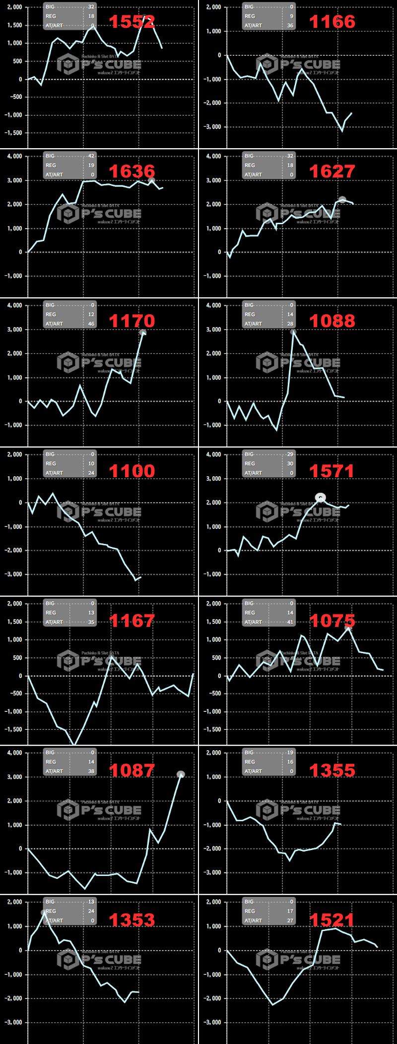 出玉スランプグラフ