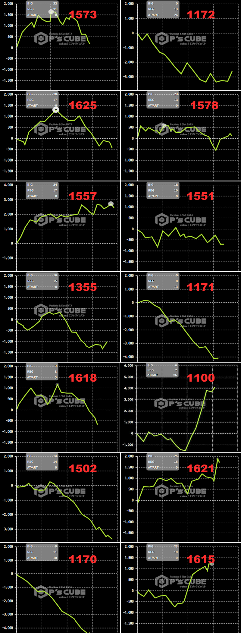 出玉スランプグラフ