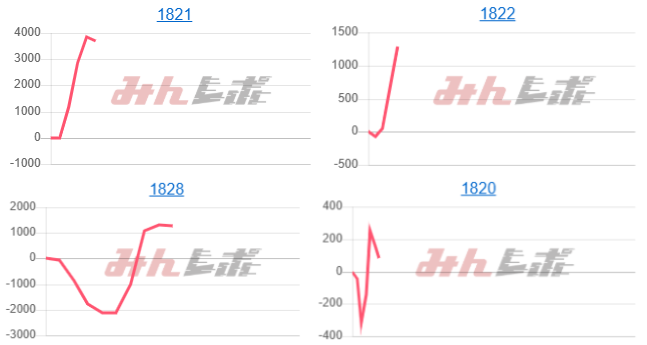 出玉スランプグラフ