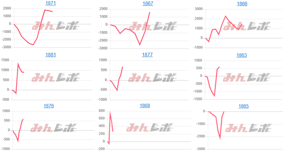 出玉スランプグラフ