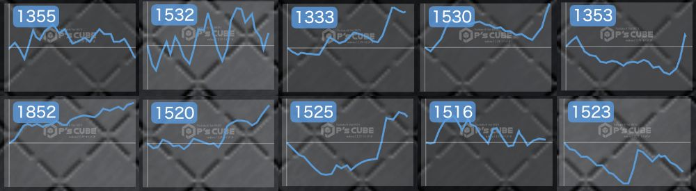 出玉スランプグラフ