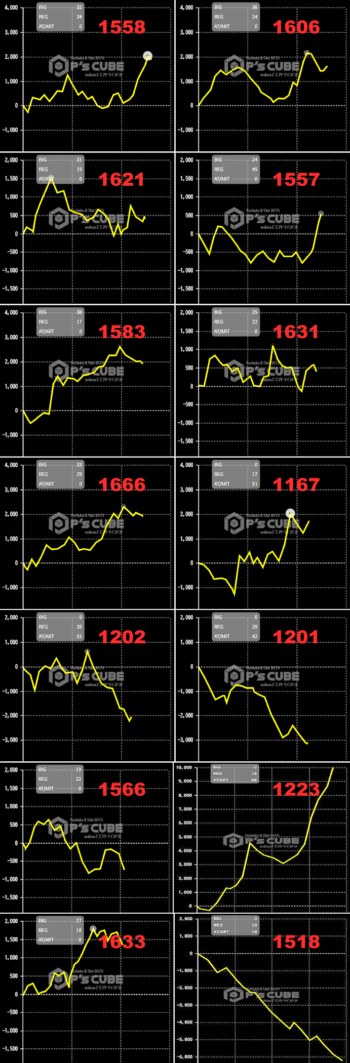 出玉スランプグラフ