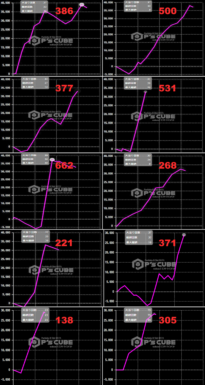 出玉スランプグラフ