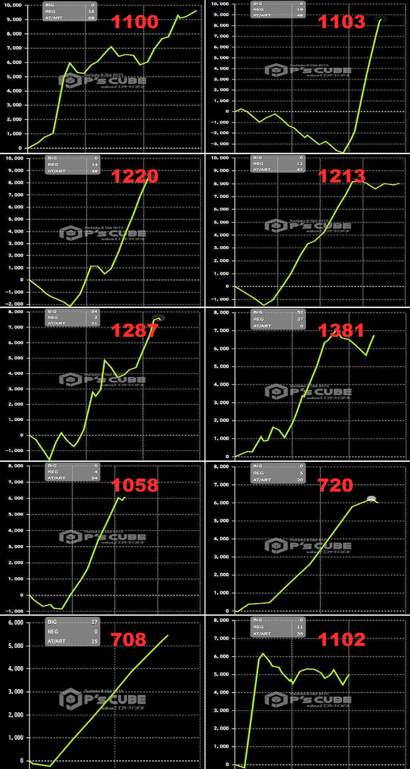 出玉スランプグラフ