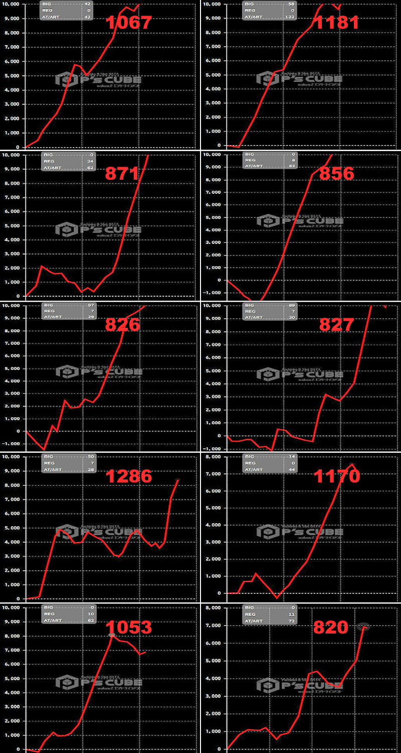 出玉スランプグラフ